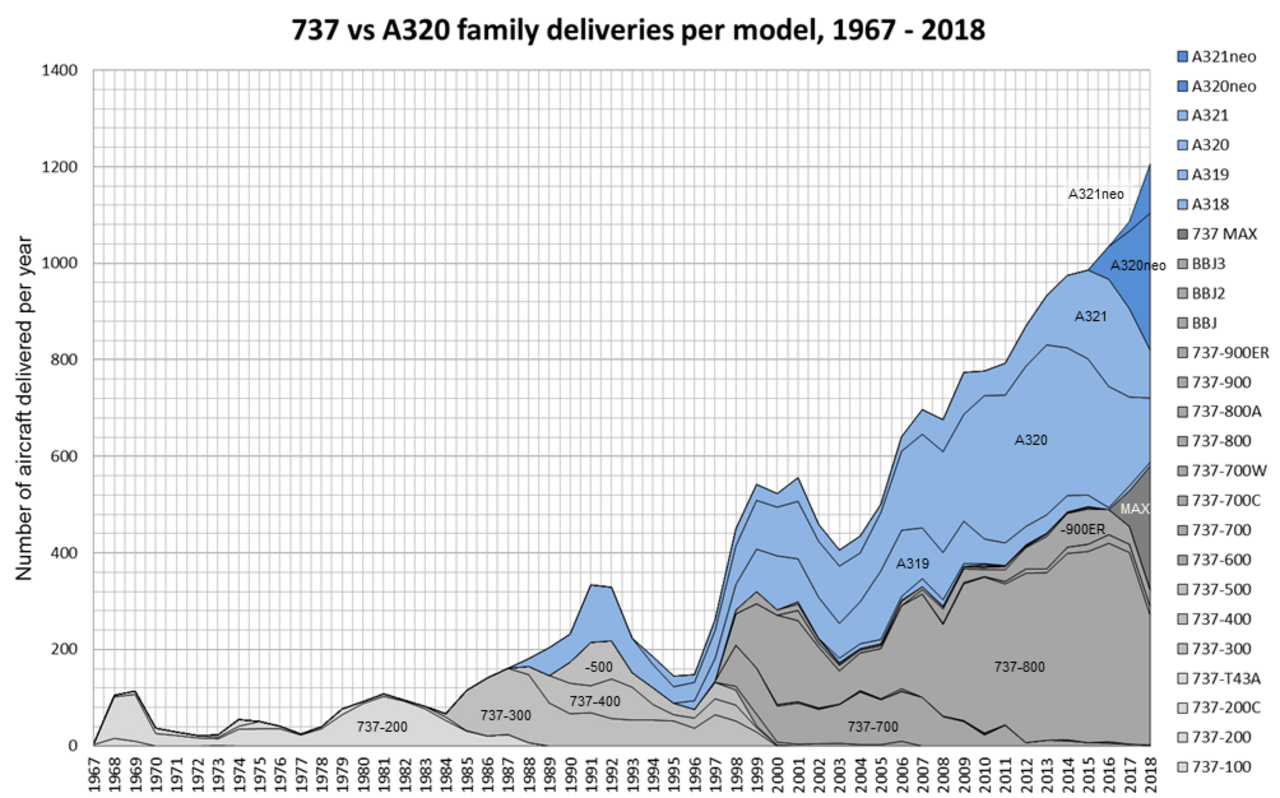 Deliveries chart